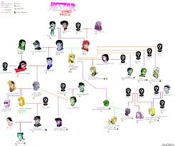 End Of Part Vi Family Tree Jojo S Bizarre Adventure Anime Jojo Anime Jojo S Bizarre Adventure Stands Updated from part 5 all endings: