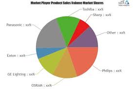What Will Be The Growth Of Led Automotive Lighting Market Players Evolve Philips Osram Ge Lighting Eat Marketing Trends Swot Analysis Competitive Analysis