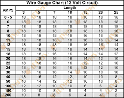 4diyers wire gage chart