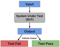 Pin On Opsi Testing Software