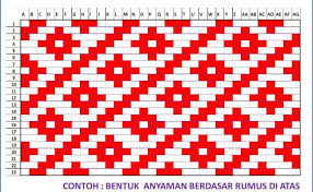 Pastikan anda memotong benang dengan ukuran yang sama panjang. Anyaman Kertas Tiga Warna Macam Macam Motif Anyaman Dan Namanya Ideku Unik Berikut Ini Topik Yang Tepat Untuk Karangan Deskripsi Kecuali