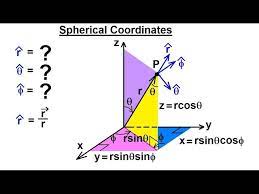 Physics Advance E M Ch 1 Math Concepts 35 Of 55 Spherical Unit Vector Conversions Youtube