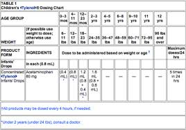 Farenheit Celcius Conversion Online Charts Collection