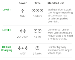 How to Install Electric Vehicle Charging Stations – MAPC