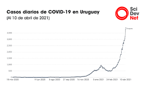 Mi vacuna y las segundas dosis, dos líos de la vacunación en colombia. Chile Y Uruguay De Casos Modelos A Situacion De Emergencia America Latina Y El Caribe