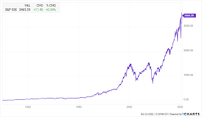 For example, black monday of october 1987 where the markets fell 20% in a day is now well over 30. The Stock Market Will Crash Why Investors Should Ignore Trump S Fiery Assertion The Motley Fool