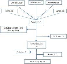 Changes In Sleep Patterns After Vagus Nerve Stimulation Deep Brain Stimulation Or Epilepsy Surgery Systematic Review Of The Literature Sciencedirect