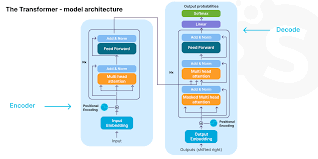Image result for Large Language Model