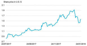 In Battery Metals, Small Explorers Can Beat Majors: Q&A