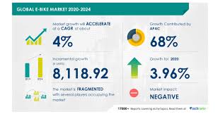 Hong kong, hong kong wholesale. Global E Bike Market 2020 2024 Market Analysis Drivers Restraints Opportunities And Threats Technavio Business Wire