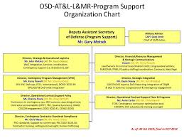 ppt osd at l l mr program support organization chart