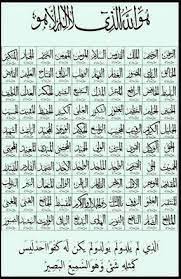 Para ulama berpendapat bahwa kebenaran adalah ketetapan dengan kebenaran yang lain. Materi Sekolah 99 Nama Allah Atau Asmaul Husna Beserta Artinya Materi Sekolah Indonesia