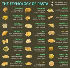A Guide I Made On The Origins Of Different Pasta Names