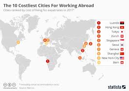 Chart The 10 Costliest Cities For Working Abroad Statista
