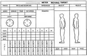 Image Result For Sniper Log Book Pdf Sniper Shooting Targets Sniper Training
