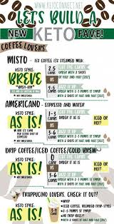 How To Order Page Two Coffee Keto Drinks At Starbucks Starbucksketo Ketostarbucks Classic Misto Th Low Carb Starbucks Drinks Keto Drink Low Carb Starbucks