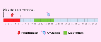 Posturas para favorecer el embarazo