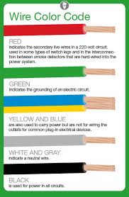 what do electrical wire color codes mean angies list