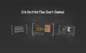 Erie Doctrine Flow Chart Hanna By Prezi User On Prezi
