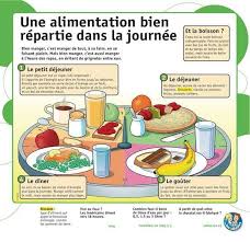 Alimentation Bien Repartie Food In French French Teaching Resources Teaching French
