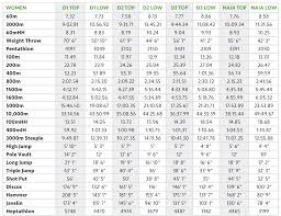 track recruiting guidelines ncsa athletic recruiting