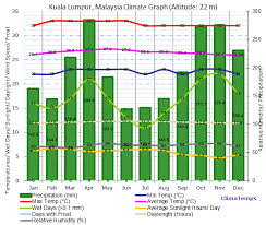 Kuala Lumpur Selangor Malaysia A Tale Of Two Cities