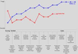 Insiden kemiskinan daripada 3.8% pada tahun 2009 kepada 2.0% pada tahun 2015 dan meningkatkan purata pendapatan isi rumah berpendapatan 40% terendah (dirujuk sebagai b40) daripada rm1,440 pada tahun 2009 kepada rm3,050 pada tahun 2015. Https Www Epu Gov My Sites Default Files 2020 02 Kertas 20strategi 2002 Pdf