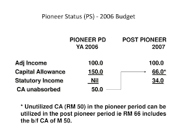 Investment tax allowance pkb sem4. Ppt Tax Incentives Powerpoint Presentation Free Download Id 3275441