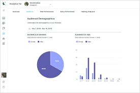 Instagram scheduling tool later analyzed 12 million instagram posts that were posted from all over the world from accounts with. The Best Time To Post On Instagram In 2021 According To 12 Million Posts