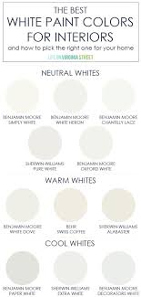 White Paint Colors For Interiors