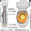 1945年 8月9日 に 長崎市 に投下された 原子爆弾 については 長崎市への原子爆弾投下 参照 本稿は、広島市に投下された リトルボーイ 、長崎市に投下された ファットマン の2発、および投下されなかった3発目の原子爆弾を含めて総論的に述べる。 Https Encrypted Tbn0 Gstatic Com Images Q Tbn And9gctkf Wmypsyyqcgixji2bz 7eexmxt4odbizgjt8oevy5at4aw0 Usqp Cau