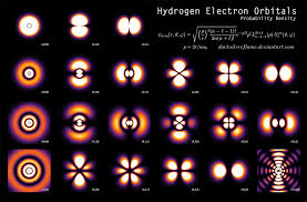 The Shapes Of Hydrogen - Poster by DarkSilverflame on DeviantArt