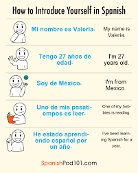 Presentaciones or introductions are easy to master with a little practice. Learn Spanish Spanishpod101 Com Do You Know How To Introduce Yourself In Spanish P S Learn Spanish Using The Best Free Online Resources Here Https Www Spanishpod101 Com Src Facebook Introduce Yourself Image 102420 Facebook