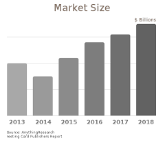 2019 Greeting Card Publishers Industry Statistics Market