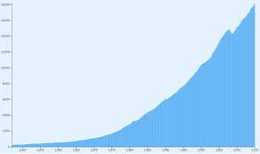 Visualize Data With A D3 Js Bar Chart