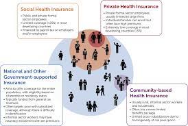 We did not find results for: Health Insurance Fp Financing Roadmap