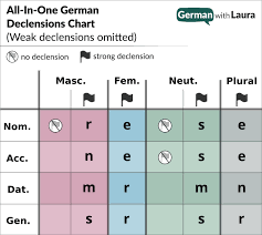 German Possessive Adjectives Your Essential Guide German