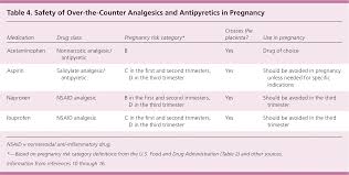 Over The Counter Medications In Pregnancy American Family