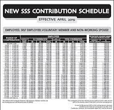 New Sss Contribution Table 2019 Effective April 2019