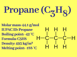What Kind Of Gas Is Propane What Is The Use Of Propane Gas Propane Chemistry Notes Molar Mass