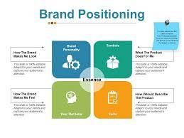 In order to create a position strategy, you must first identify your brand's uniqueness and determine what differentiates you from your competition. Brand Positioning Example Ppt Presentation Template Presentation Sample Of Ppt Presentation Presentation Background Images
