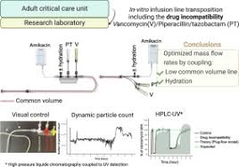 Compatibility Of Lactated Ringer'S Injection With 94 Selected Intravenous  Drugs During Simulated Y-Site Administration | Semantic Scholar