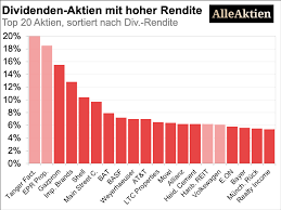 Hier wird voraussichtlich sowohl der umsatz als auch das ebit unter dem vorjahreswert liegen. Top 50 Dividenden Aktien Q1 2020 Welche Aktien Werden In Der Krise Gekauft