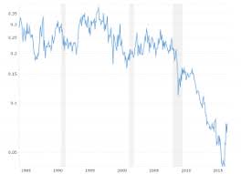 The spot price of gold per troy ounce and the date and time of the price is shown below the calculator. Gold To Silver Ratio 100 Year Historical Chart Macrotrends
