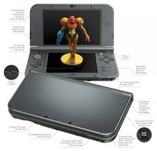 Manage and enhance the functionality of ds3 controllers that support motionjoy driver using this simple and straightforward tool. New Nintendo 3ds Xl Review Game Informer