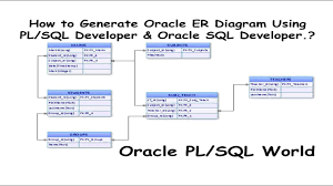 How To Generate Oracle Er Diagrams Using Pl Sql Developer Oracle Sql Developer