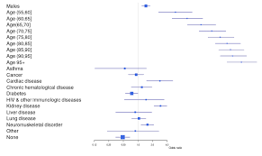 Doch seit dem sommer steigt die. Jcm Free Full Text The Role Of Health Preconditions On Covid 19 Deaths In Portugal Evidence From Surveillance Data Of The First 20293 Infection Cases Html