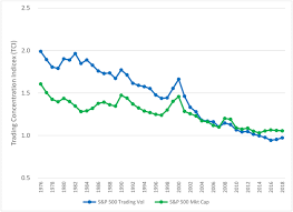 The s&p market cap is 70 to 80% of the total us stock market capitalization. Evolutionary Disruption Of S P 500 Trading Concentration An Intriguing Tale Of A Financial Innovation