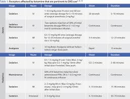 vital signs chart emt bedowntowndaytona com