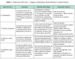 Resultado De Imagen Para Formato Plan De Mejoramiento Institucional Educativo Actividades Cuadernos Reuniones